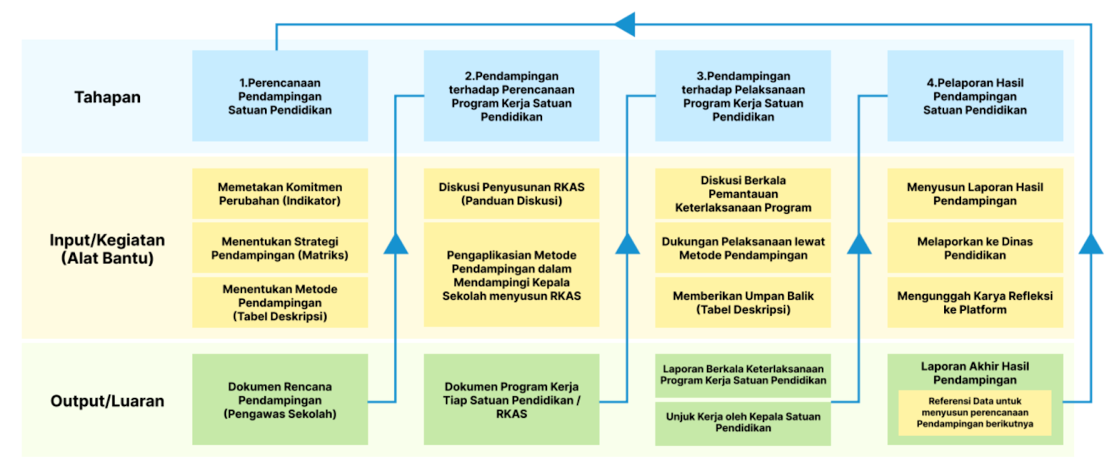 Tentang Peran Pengawas Sekolah – Sistem Pengangkatan KSPS