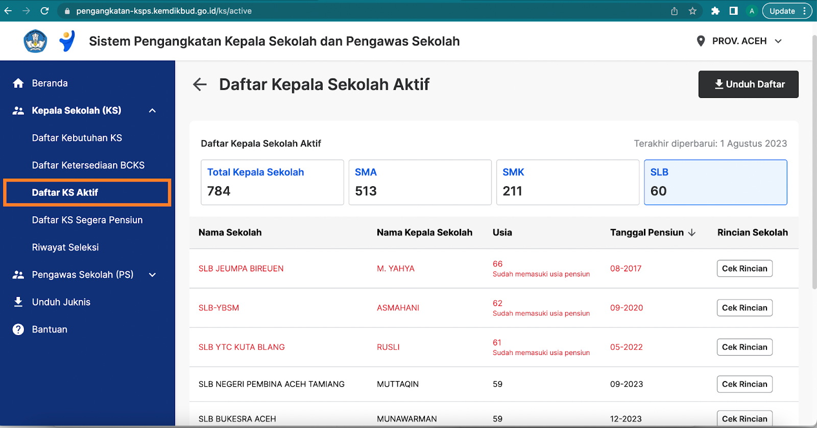 Cara Melihat Dan Mengunduh Daftar KS Aktif – Sistem Pengangkatan KSPS