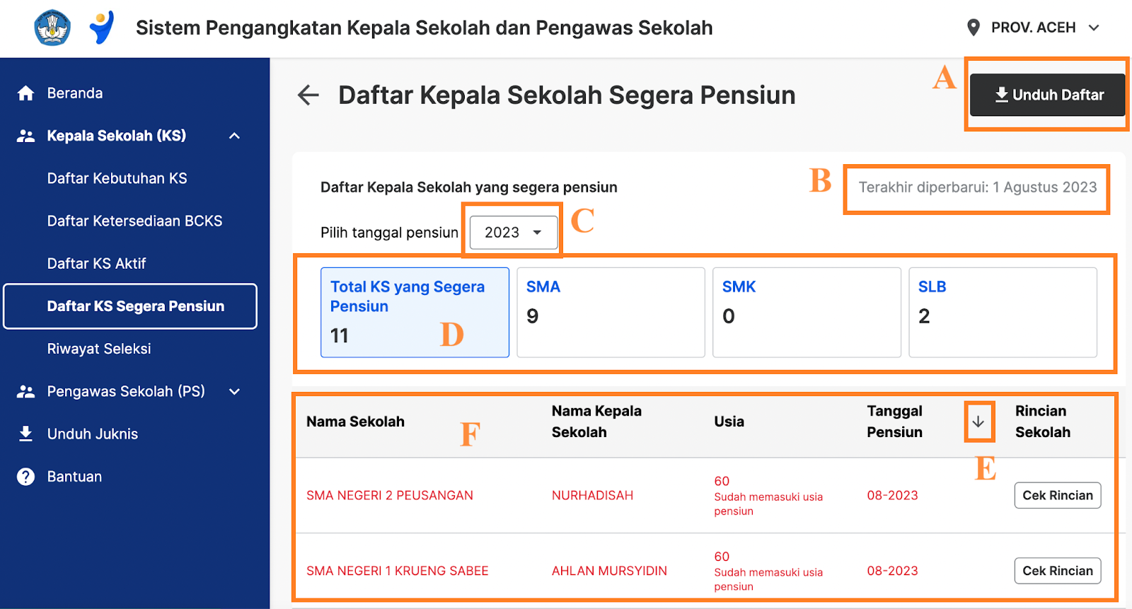 Cara Melihat Dan Mengunduh Daftar KS Segera Pensiun – Sistem ...